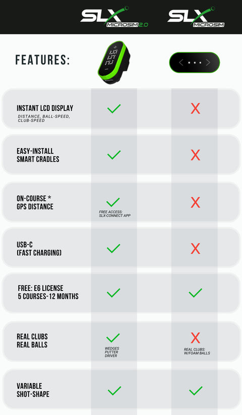 MICROSIM 2.0 (With Non-Telescoping Swing-Stick Pro)